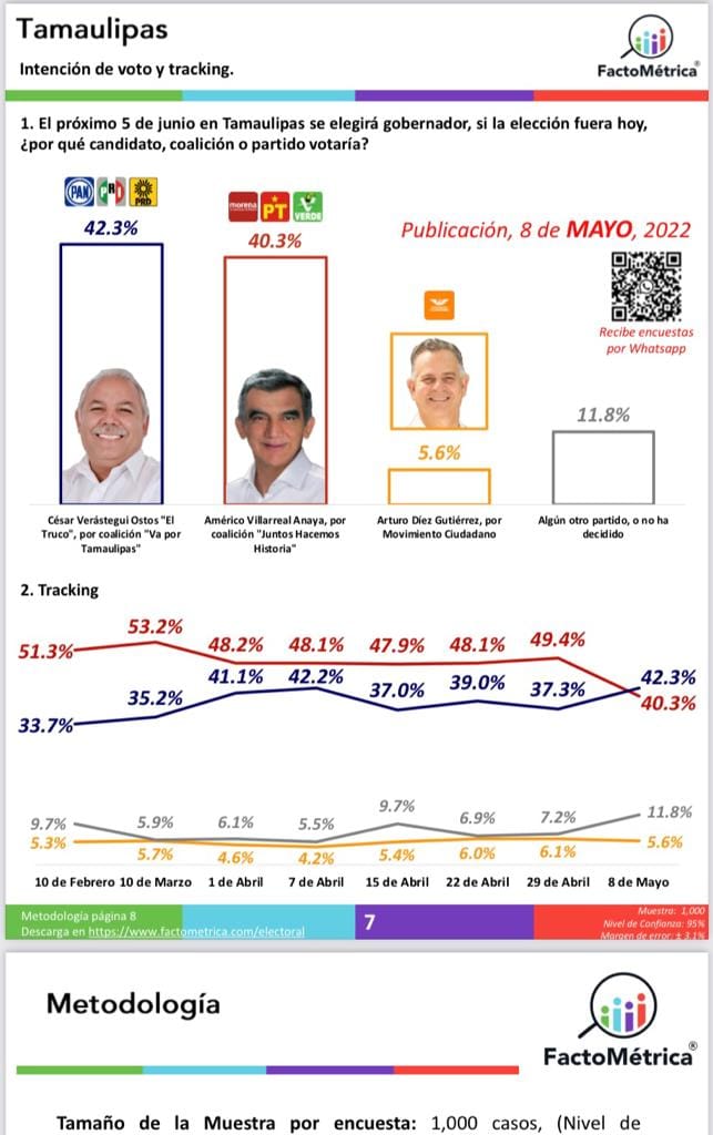 Truko será gobernador Truko será gobernador