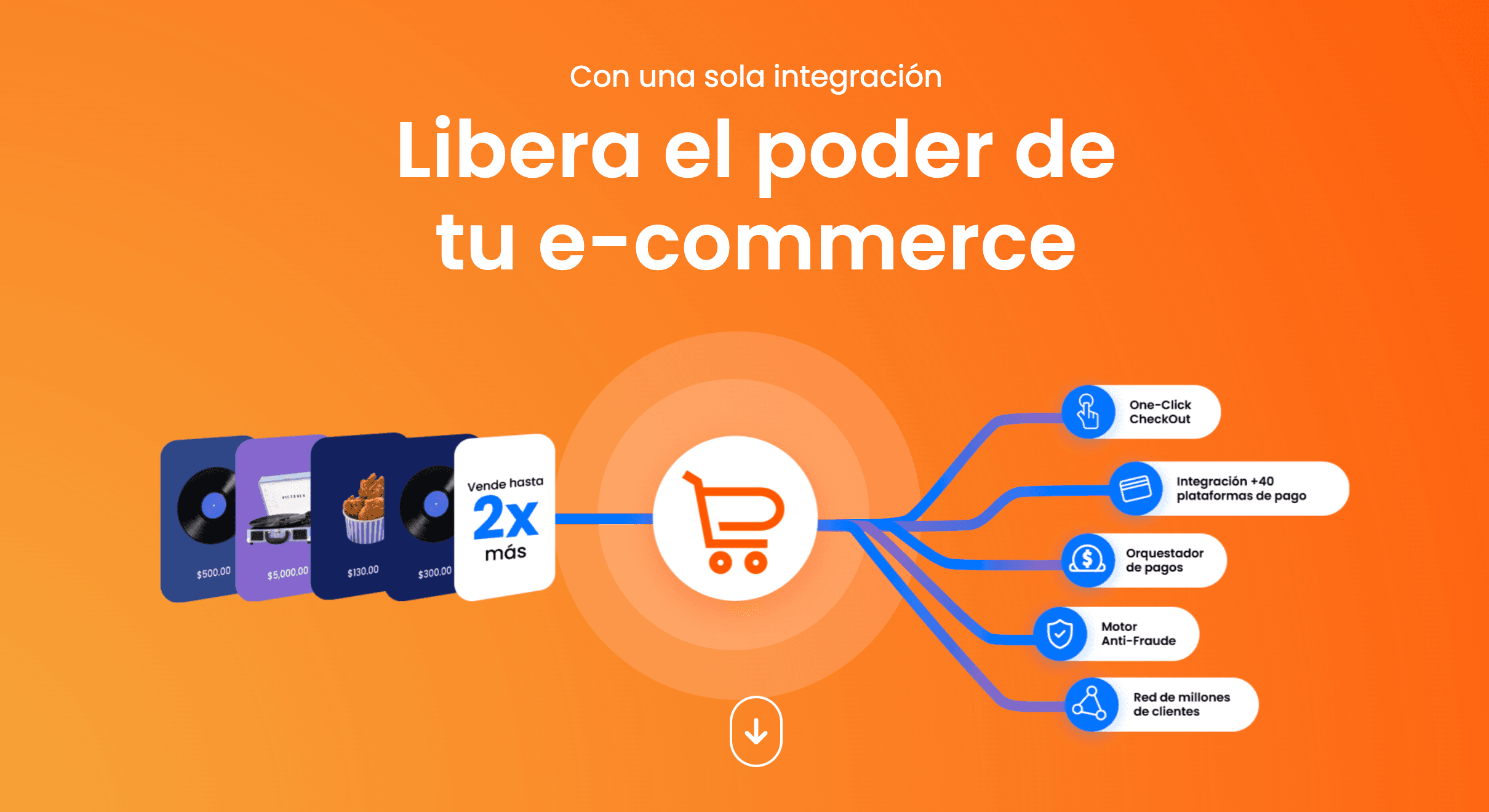Seguridad, certeza y confianza al comprar en línea durante El Buen Fin