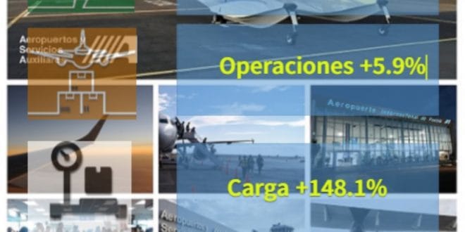 Crece 30.8% la atención de pasajeros de enero a octubre de 2022<br>en los aeropuertos de la Red ASA