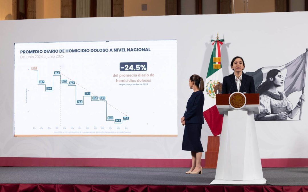 Envía Sheinbaum iniciativa para perseguir de oficio el delito de extorsión