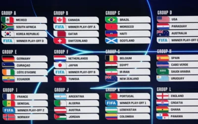 Define Sorteo del Mundial Ruta de las Selecciones